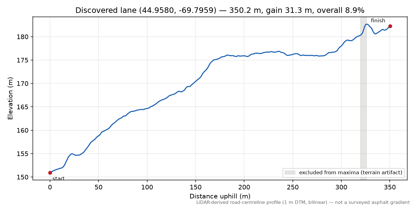 Discovered lane (44.9580, -69.7959) elevation profile