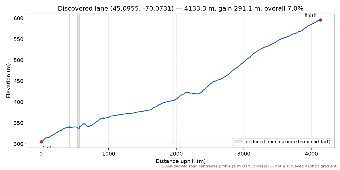 Discovered lane (45.0955, -70.0731) elevation profile