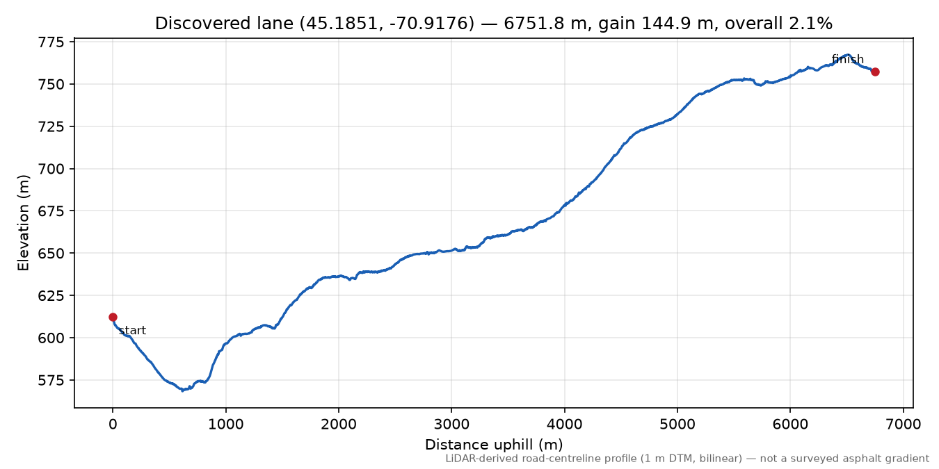 Discovered lane (45.1851, -70.9176) elevation profile