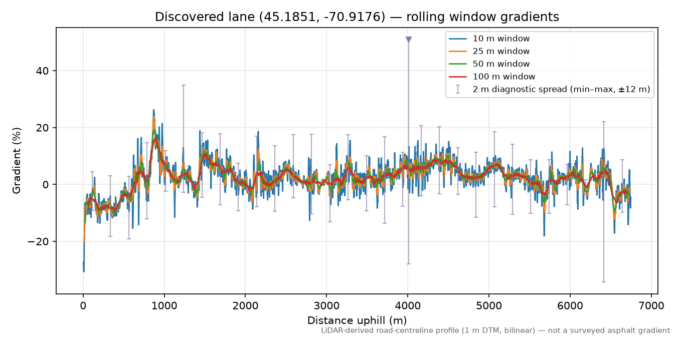 Discovered lane (45.1851, -70.9176) rolling gradient profile