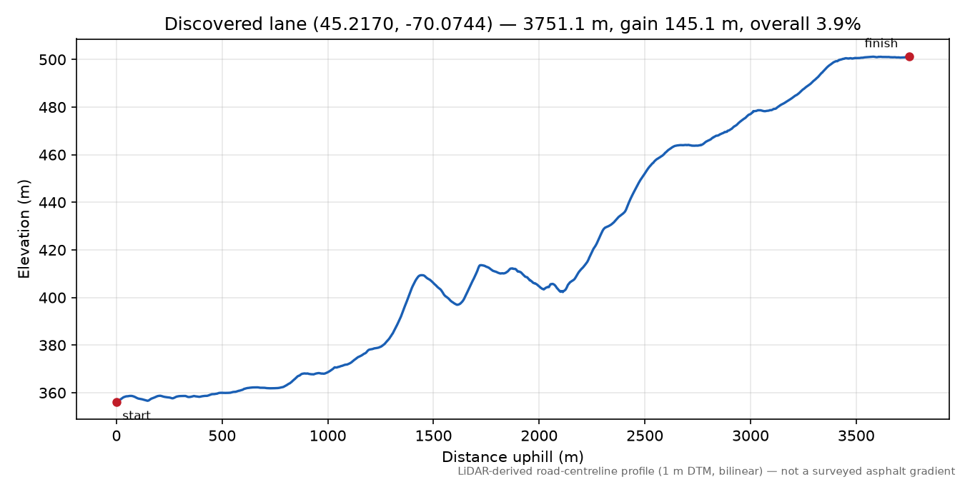 Discovered lane (45.2170, -70.0744) elevation profile