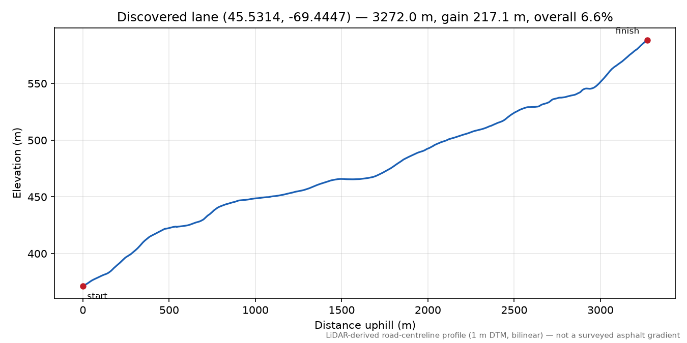 Discovered lane (45.5314, -69.4447) elevation profile