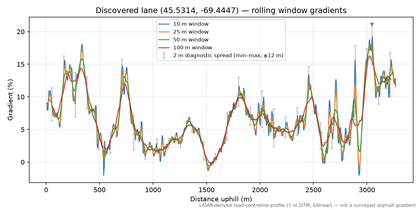Discovered lane (45.5314, -69.4447) rolling gradient profile