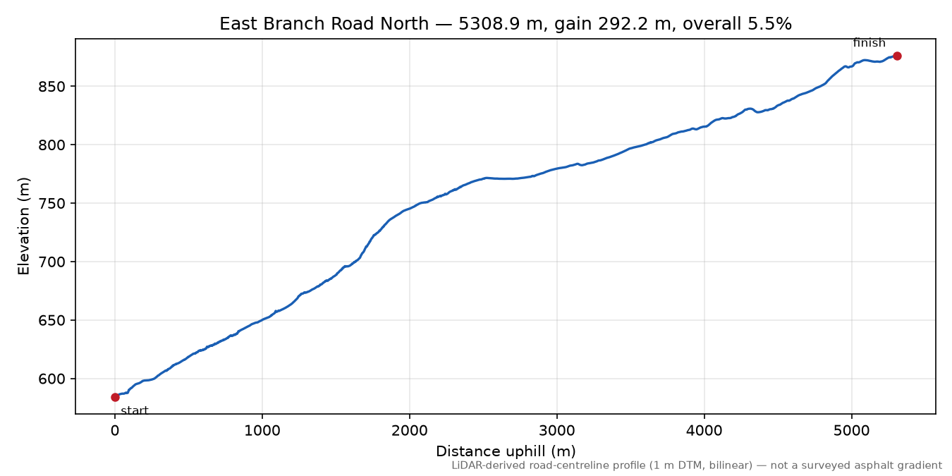 East Branch Road North elevation profile