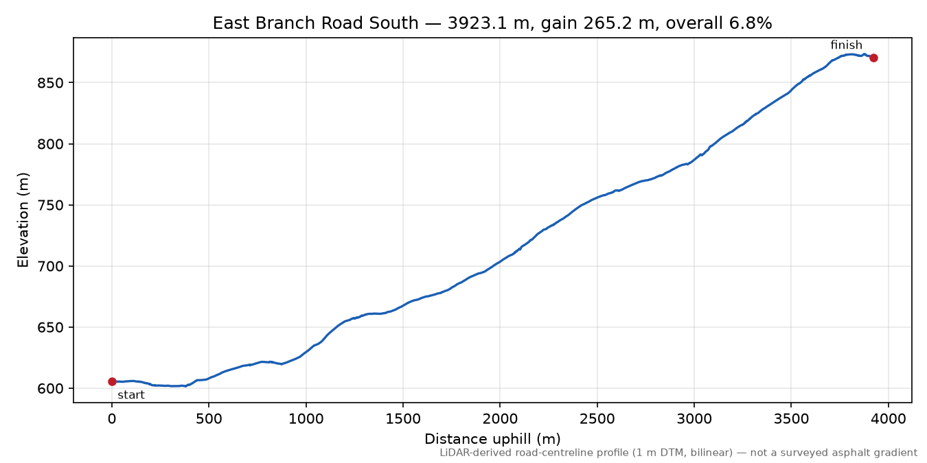 East Branch Road South elevation profile