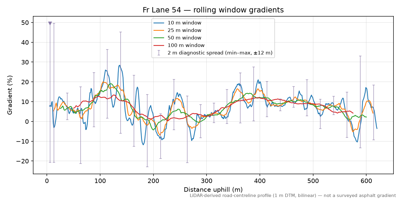 Fr Lane 54 rolling gradient profile