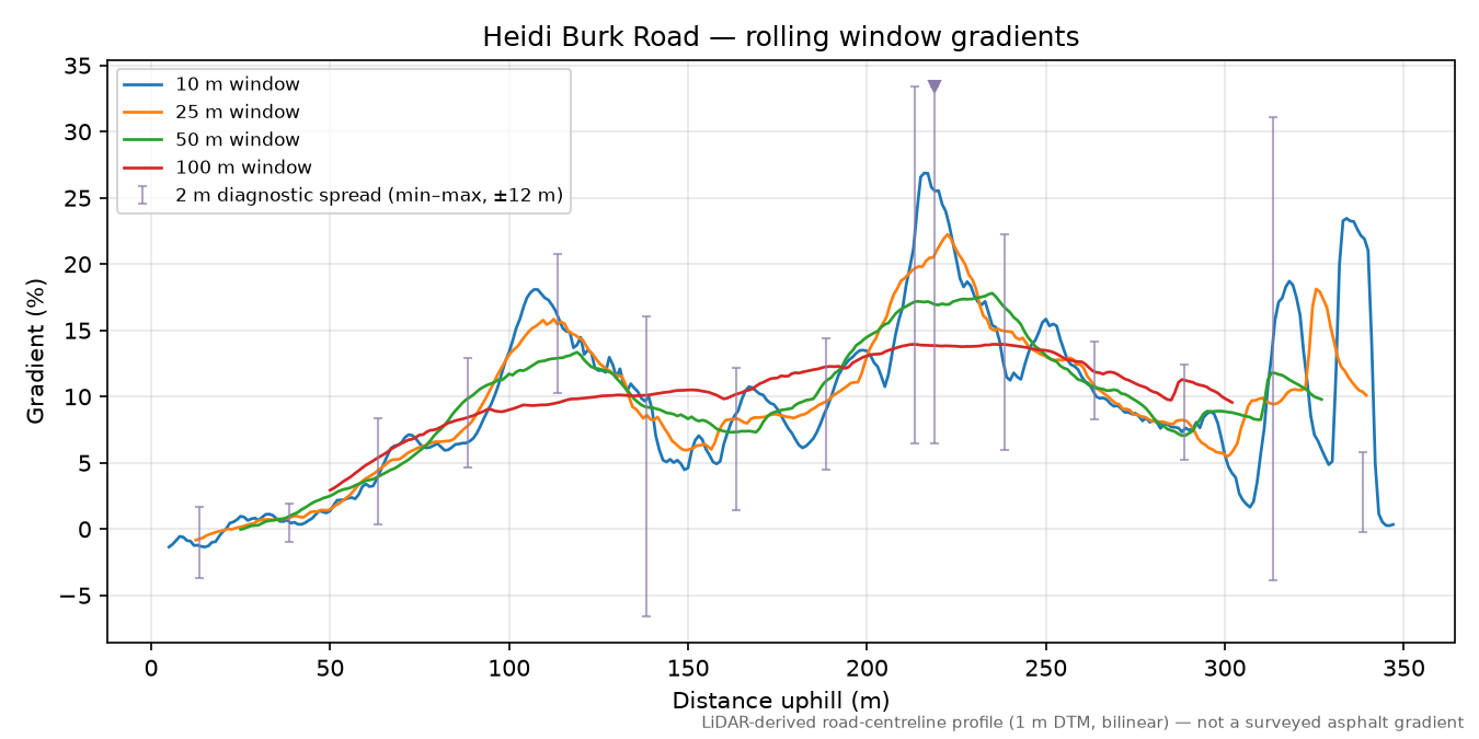 Heidi Burk Road rolling gradient profile