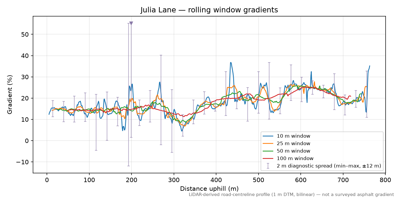Julia Lane rolling gradient profile