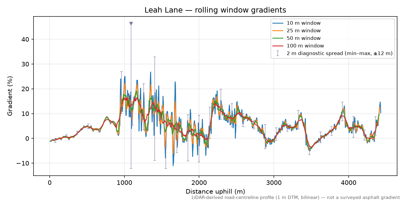 Leah Lane rolling gradient profile