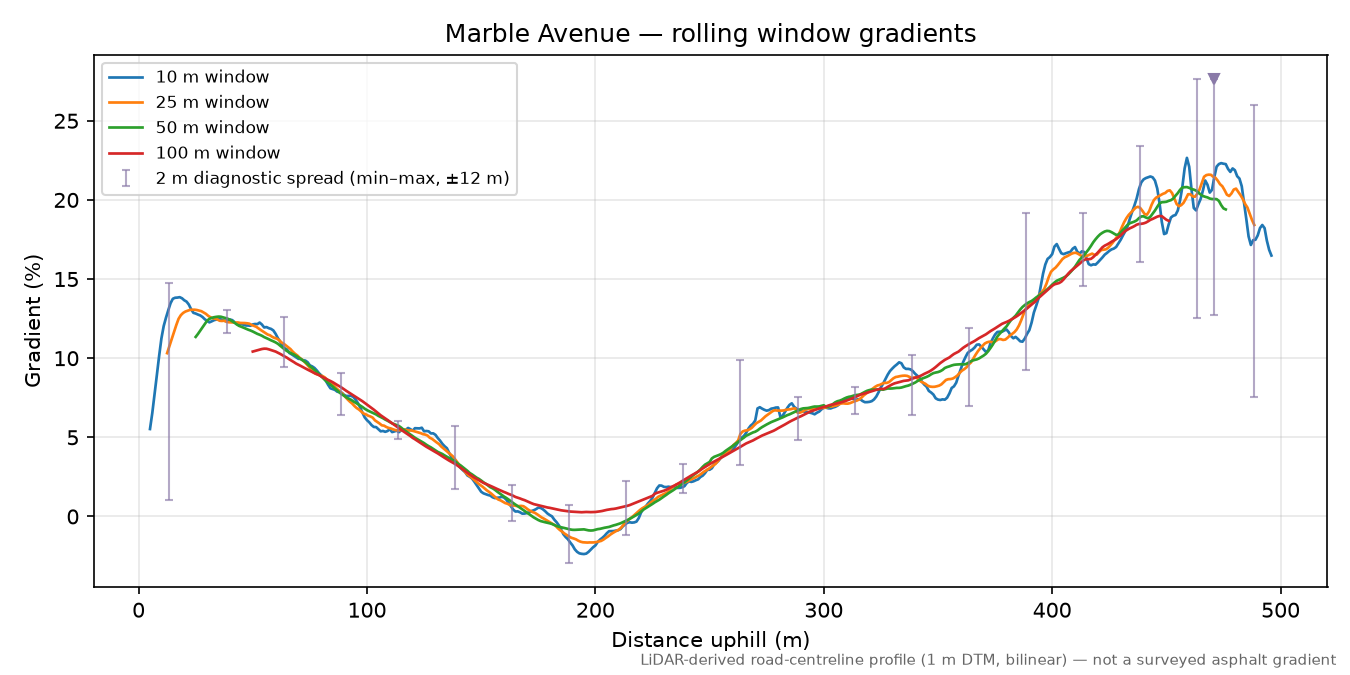 Marble Avenue rolling gradient profile