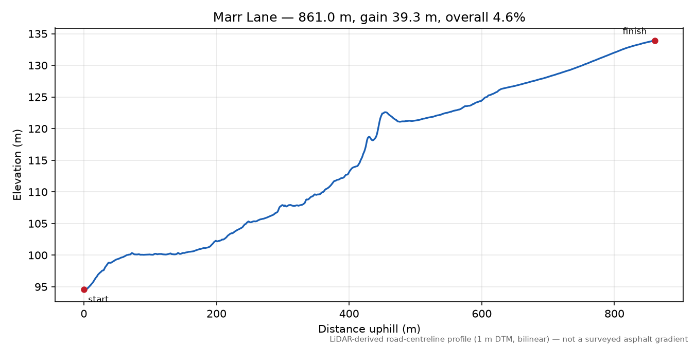 Marr Lane elevation profile