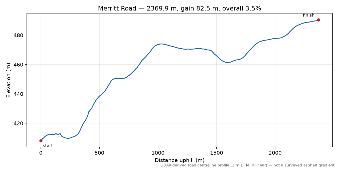Merritt Road elevation profile