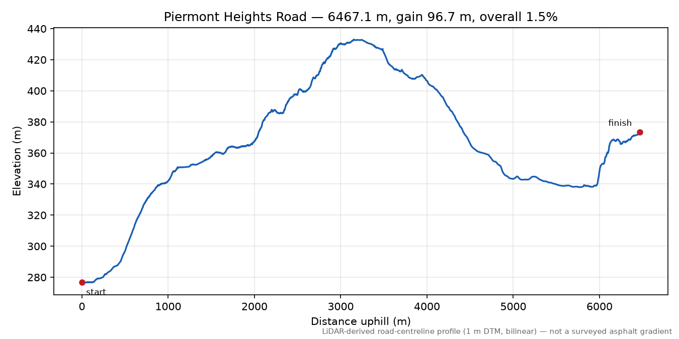 Piermont Heights Road elevation profile