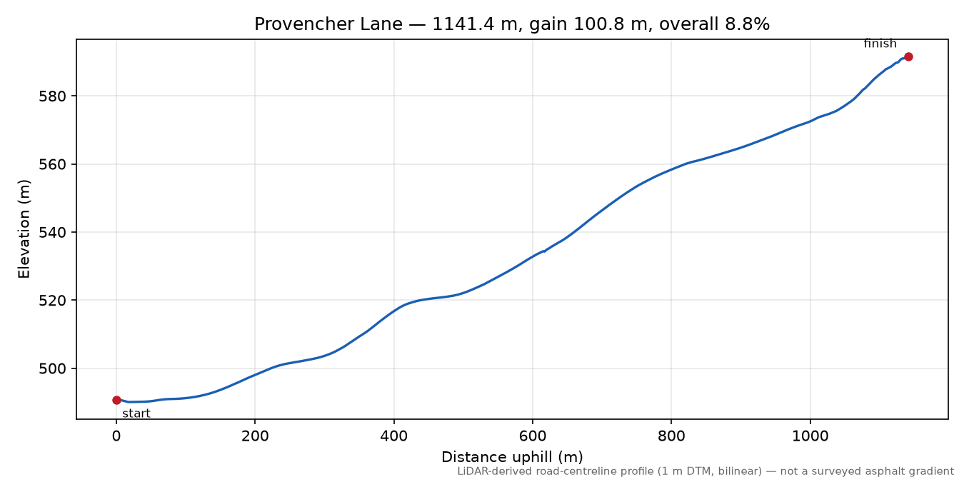 Provencher Lane elevation profile