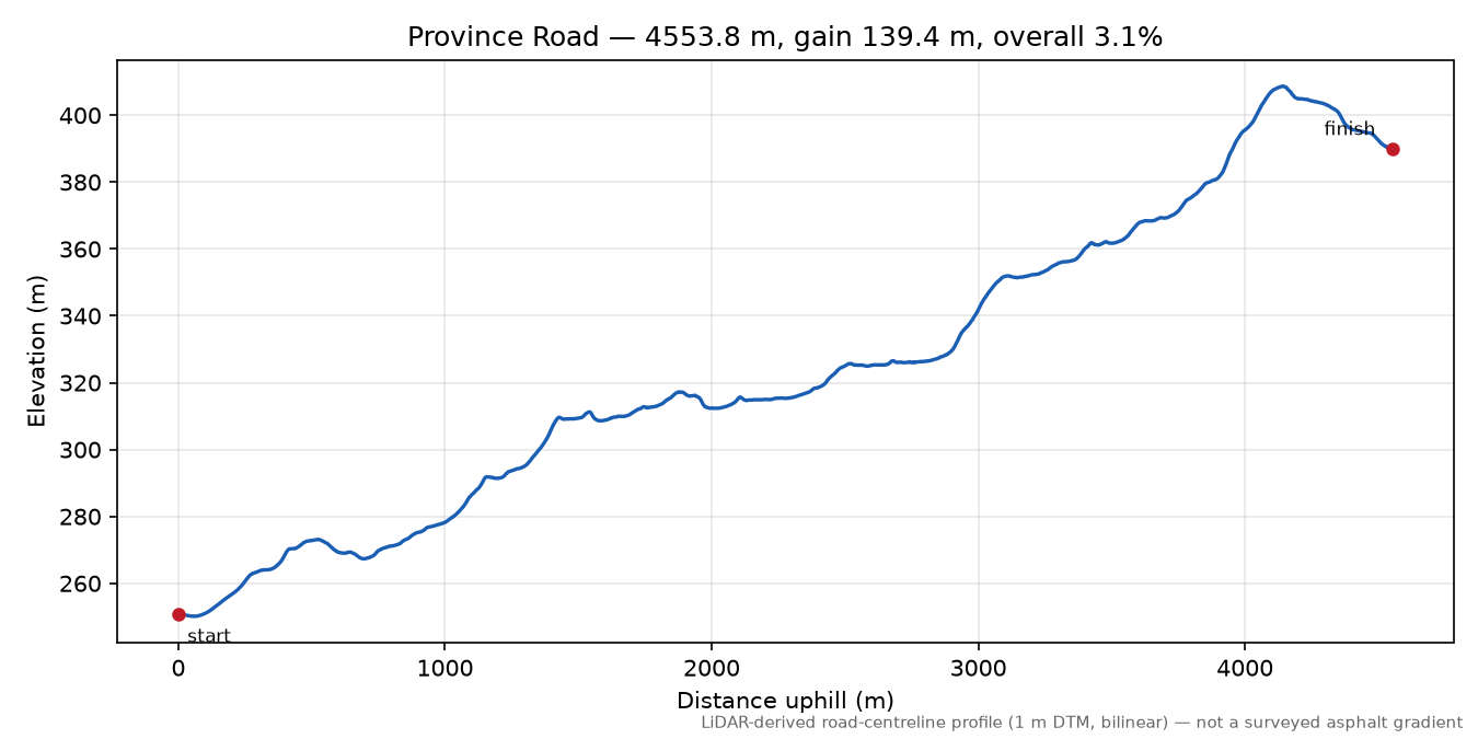 Province Road elevation profile