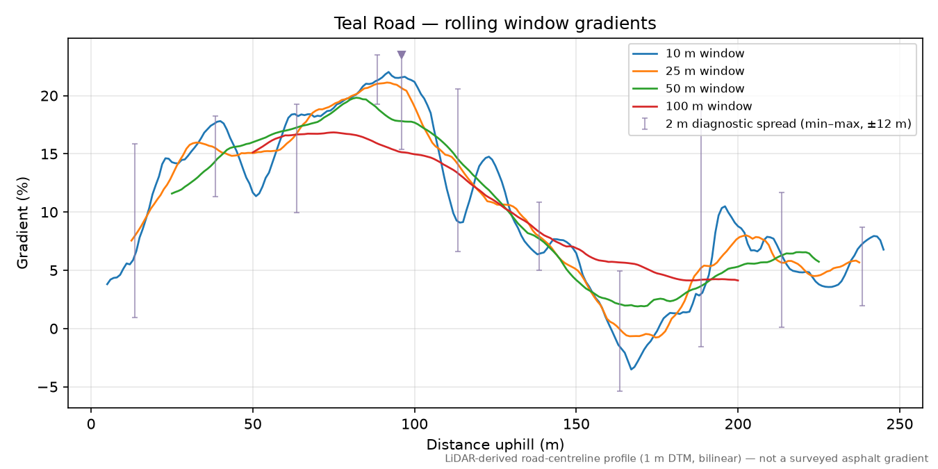 Teal Road rolling gradient profile