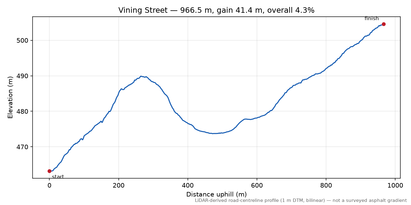 Vining Street elevation profile