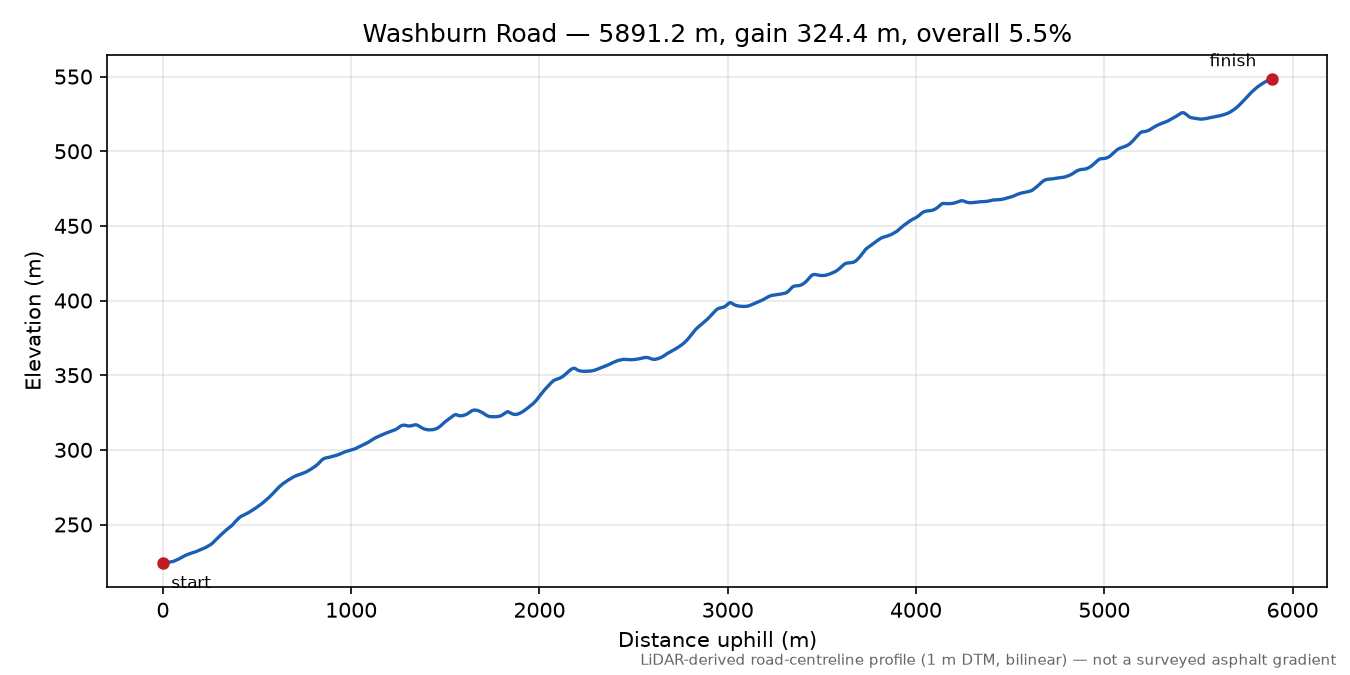 Washburn Road elevation profile