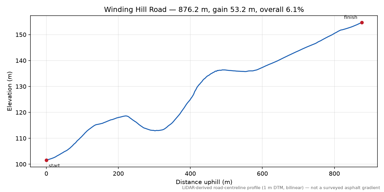 Winding Hill Road elevation profile