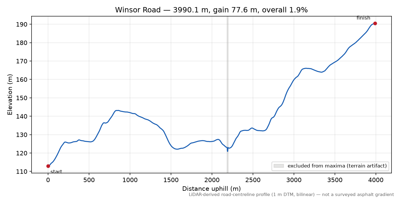 Winsor Road elevation profile